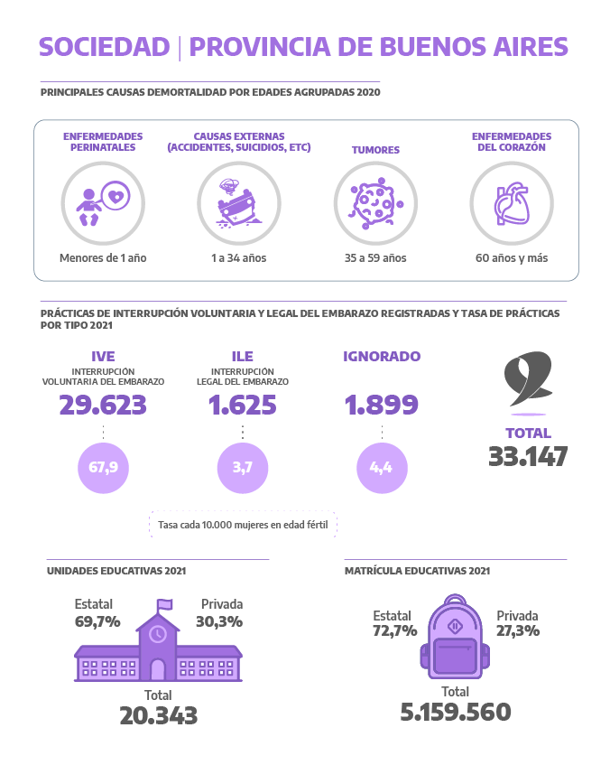 Infografìa